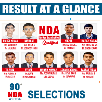 Top School of Rewari